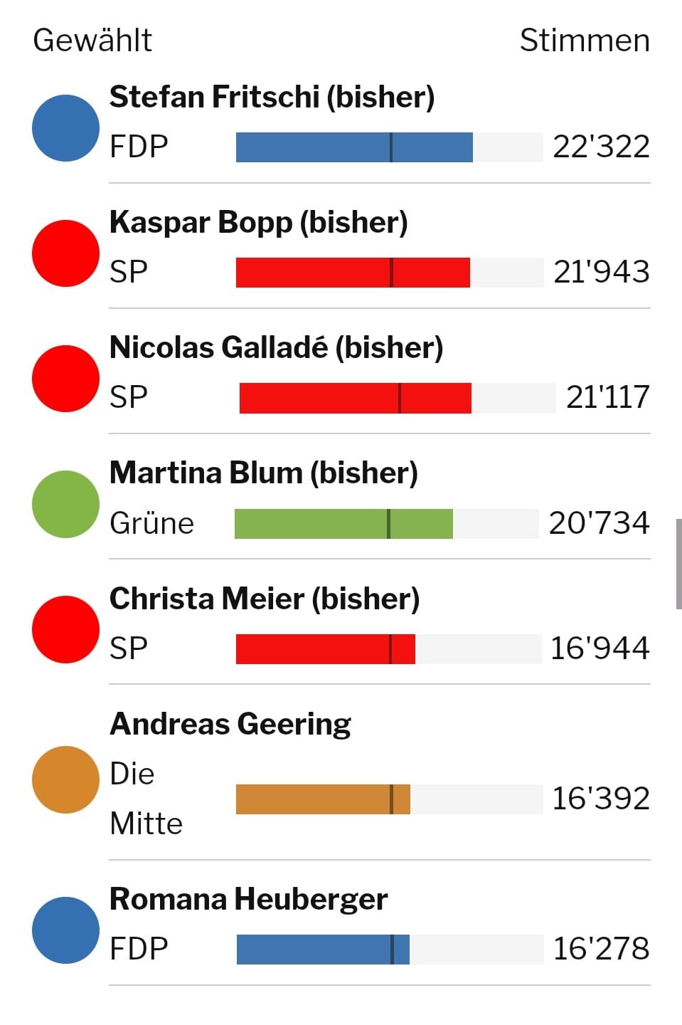 Wahlresultat.jpg